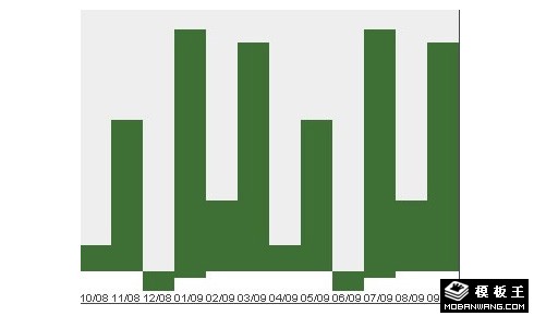 jquery+css打造树状图表功能